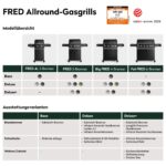 BURNHARD Big FRED Deluxe Gasgrill, 4 Brenner, Edelstahlrost, Edelstahl – Bild 7