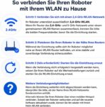 iRobot Roomba® Plus 515 Combo Roboter + AutoWash™ Dock, 22Kpa, Multifunktions‑Dock, Wäscht und trocknet die Wischpads bei heißer Temperatur, Clearview LiDAR, Entleert-Sich, Weiß